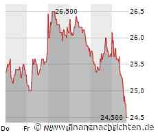 2G Energy: Weiter voll ausgelastet