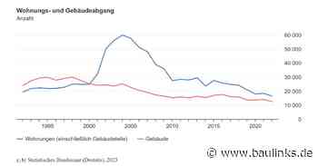 Destatis: Im Jahr 2022 weniger Abriss aus dem Bestand