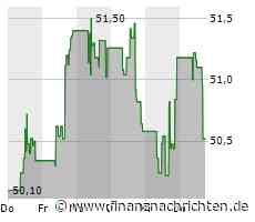 Dow Inc.-Aktie kann Vortagsniveau nicht halten (50,1760 €)