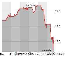 Blitz-Update: Dow & Co unter Druck: Apple, Qualcomm, Nvidia, Broadcom und Gamestop schwach, ...