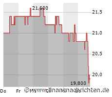 KENVUE INC DL -,001-Aktie büßt 4,38 Prozent ein (19,9942 €)