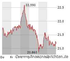 Biotech Report: MorphoSys behauptet, Qiagen und Evotec geben ab