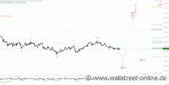 Elliott Wellen Analyse: DAX zeigt sich kraftlos