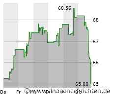 Aktienmarkt: Aktie von Hasbro kann sich nicht behaupten (65,3464 €)