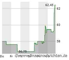 S&P 500 heute kaum bewegt - Centene mit größtem Kursgewinn (4.455 Pkt.)