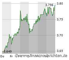Droht den deutschen Autobauern in China ein "Nokia-Moment"?