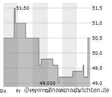 Aktienmarkt: Kurs der Evergy-Aktie im Plus (50,1496 €)