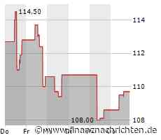 Dollar Tree-Aktie: Kurs heute im Minus (108,7213 €)