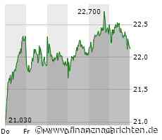 Berichte über weitere Immobilienverkäufe helfen der Vonovia-Aktie über aufflammende Zinssorgen hinweg