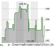 Minimaler Kursabschlag bei der Quanta Services-Aktie (195,3636 €)