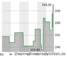 Constellation Brands-Aktie: Kurs heute nahezu konstant (242,7183 €)