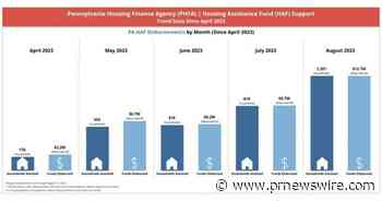 PHFA shares recent progress made on PAHAF assistance to homeowners