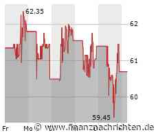 Shopifys Geniestreich