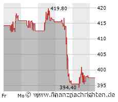 Lockheed Martin-Aktie: Immer billiger = immer interessanter?