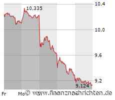 Commerzbank-Aktie: Absturz-Panik!