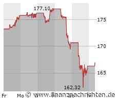 Märkte am Morgen: Apple, Intel, Softbank, Sartorius, TotalEnergies, BASF, Novo Nordisk, ASML, Nel