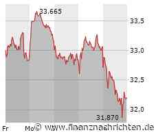 Infineon: Diese Zone sollte eigentlich halten - aber was, wenn nicht?