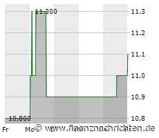 EQS-News: Georgia Capital (GCAP): Successful bond refinancing improves risk profile
