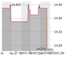 Dividendenbekanntmachungen (08.09.2023)