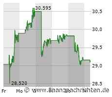 BYD Aktie verliert Schwung: Ende der China-Show?