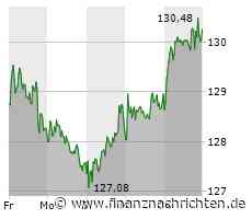 SAP: Auf dem Weg zum All Time High?