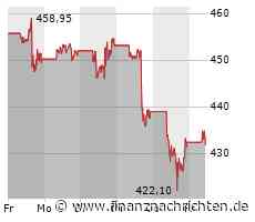 Nvidia - Ist das der Anfang vom Ende?