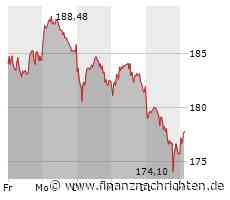 Adidas-Aktie leicht im Plus (177,90 €)