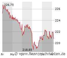 Allianz-Aktie: Richtungswechsel?