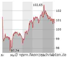 Porsche AG: Analyst senkt den Daumen