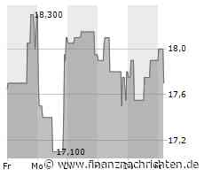 USU Software: Neue Prognose ist erreichbar