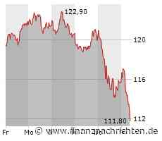 Gerresheimer-Aktie: Kurs fällt ab (112,50 €)