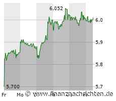 ANALYSE-FLASH: JPMorgan belässt BP auf 'Neutral' - Ziel 530 Pence
