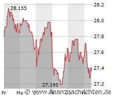 Aktie von AXA läuft heute schlechter (27,365 €)