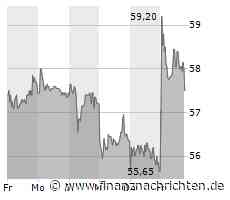 CTS Eventim-Aktie +4%: Was treibt die Aktie?