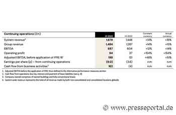 International Workplace Group (IWG) veröffentlicht erstes Halbjahresergebnis 2023