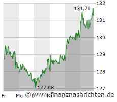 EQS-DD: SAP SE: Dr. Rouven Westphal, Verkauf