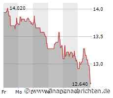 Basler-Aktie leicht im Minus (12,66 €)