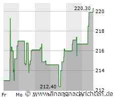 Verhaltene Kauflaune bei Eaton-Aktie (219,8962 €)