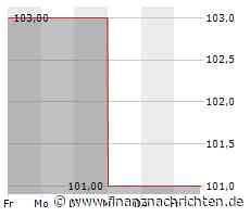 Minimale Kursveränderung bei GLOBE LIFE INC-Aktie (101,8890 €)