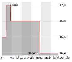 Aktienmarkt: Kurs der Aktie von UDR im Minus (36,2216 €)