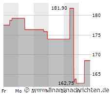 Insulet-Aktie: Kurs mit wenig Bewegung (165,4938 €)