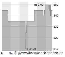 Kursgewinne für die Aktie von Fair Isaac (847,6098 €)