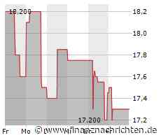 wikifolio whispers a.m. Strabag, Fabasoft, Kapsch ...