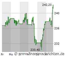 Blitz-Update: Dow & Co im Plus, Apple, Amgen, Microsoft, Walt Disney und First Solar stark, ...