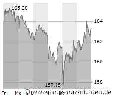 Aktien Frankfurt: Späte technische Indexprobleme - Schlusskurse verzögern sich