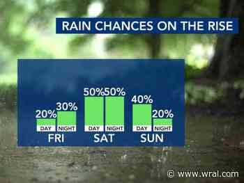 Severe storms possible across Triangle through Friday