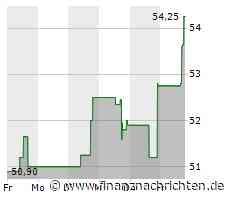 Die GlobalFoundries-Aktie läuft prima: Große Kursgewinne! (54,5590 €)