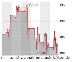 Aktie von Parker-Hannifin kann Vortagsniveau nicht halten (379,9213 €)