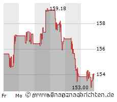 Aktie von Texas Instruments: Kurs heute nahezu konstant (153,6039 €)