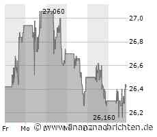 Aktie der Bank of America: Kurs steigt nur geringfügig (26,3810 €)